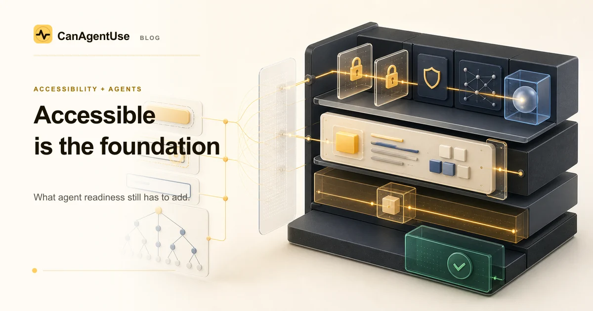 Accessible controls feed into a larger agent-readiness stack with permissions, tools, and confirmation.