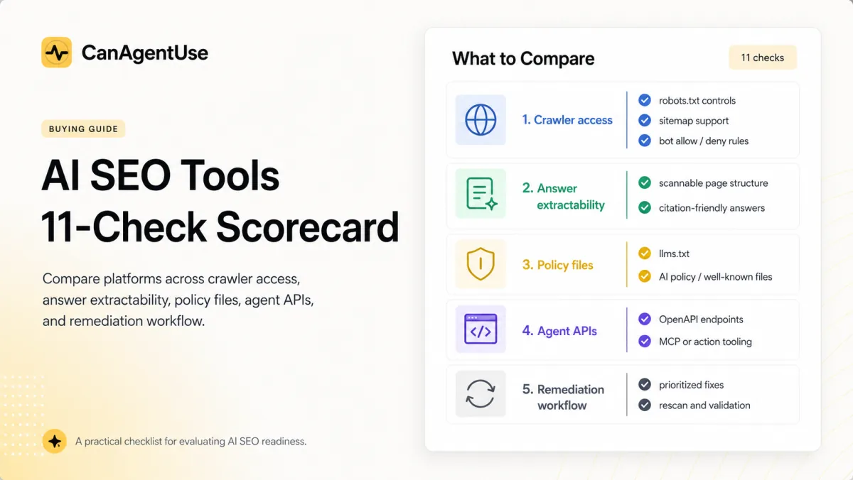 AI SEO tools buying checklist comparing visibility tracking, crawler access, schema, API discovery, and remediation signals.