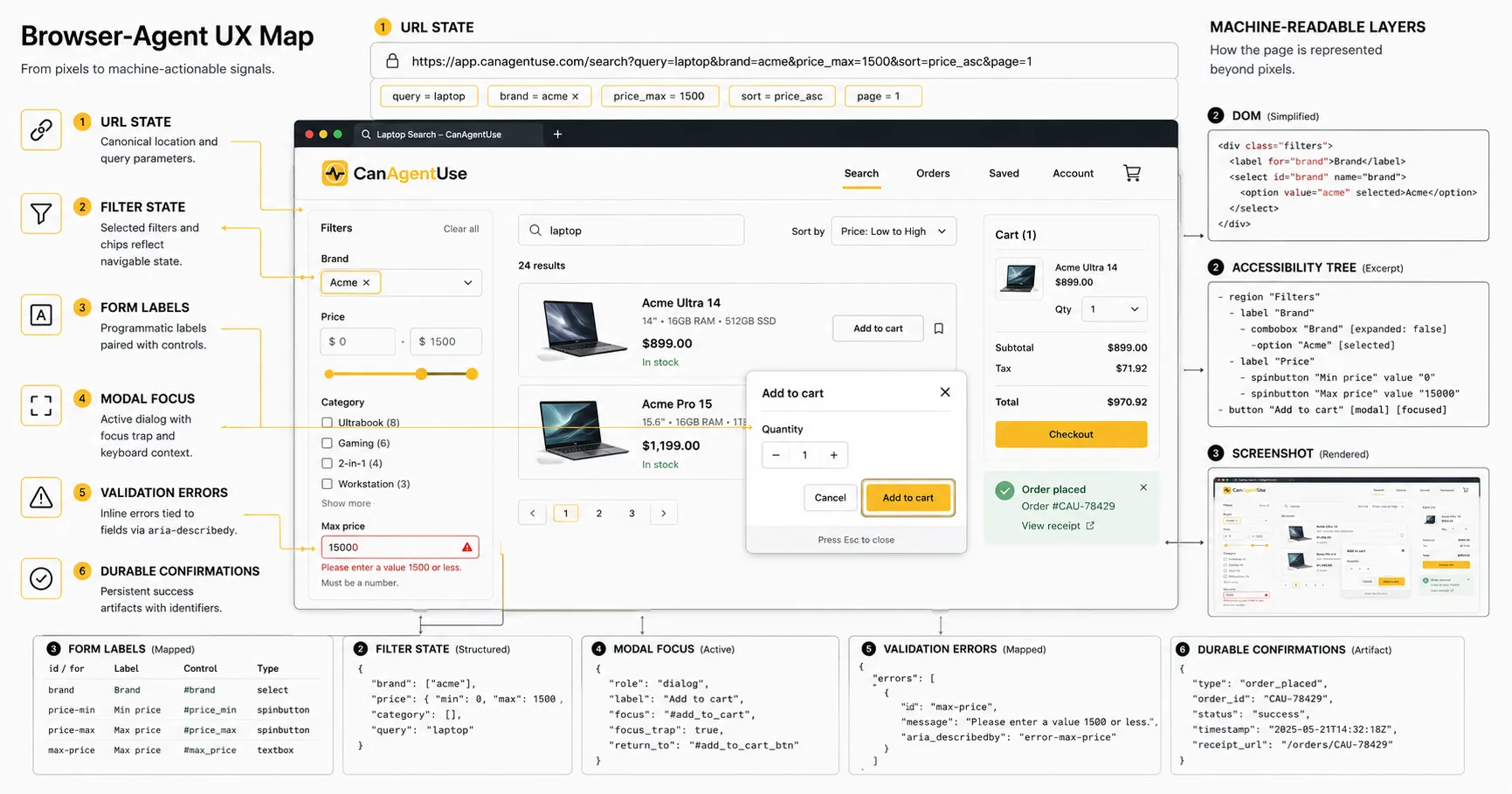 Browser-agent view of a web page showing forms, filters, modals, controls, and state changes.